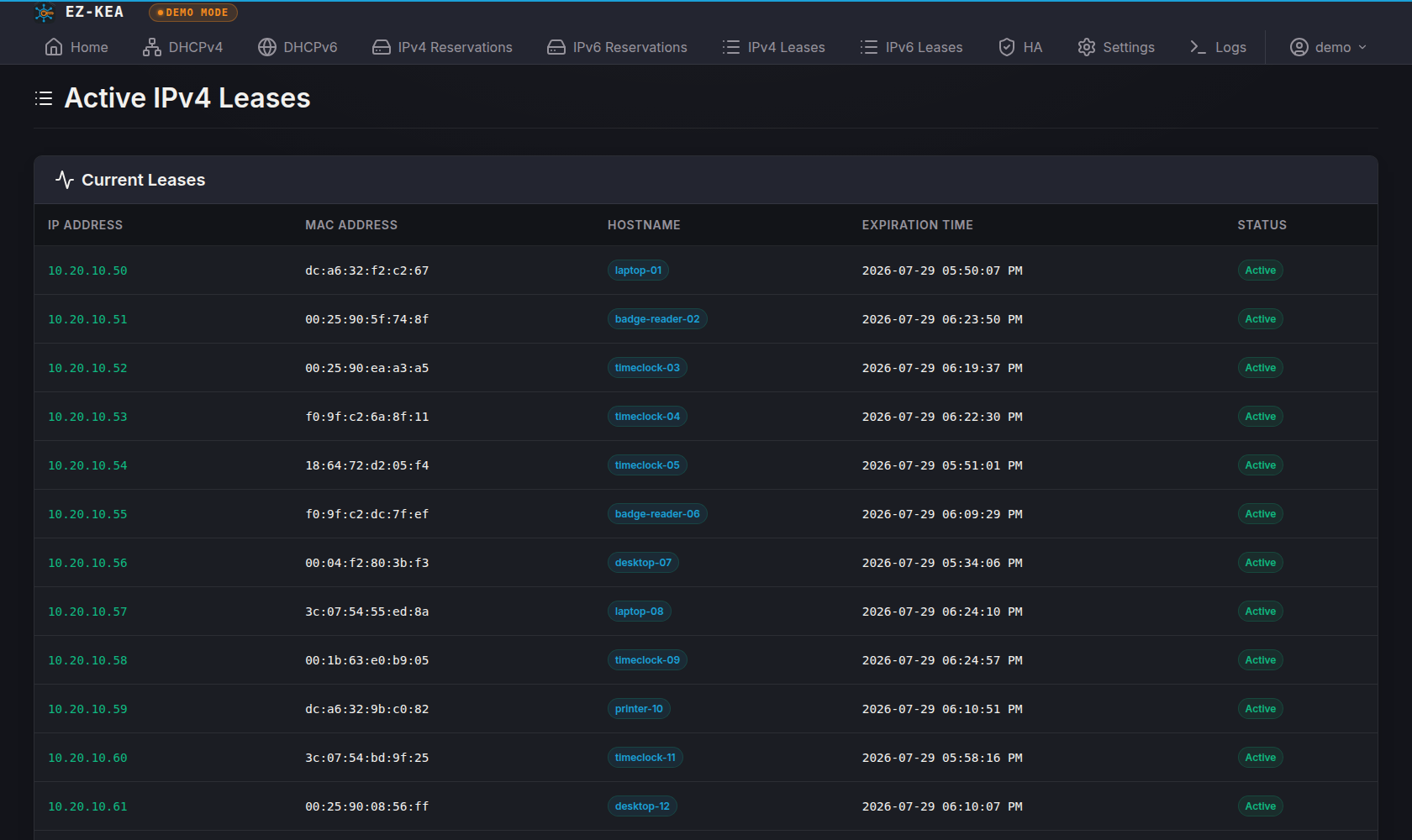 The DHCPv4 lease table, showing active leases with addresses, MACs, hostnames, and expiry